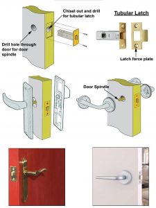 Diagram explaining the parts and workings of an internal door lock.