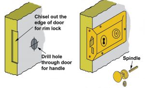 Installing a rim lock process.