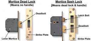 Mortice Deadlock and Sashlock examples