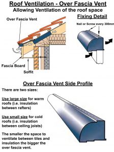 Over Fascia Vent Roof Ventilation.
