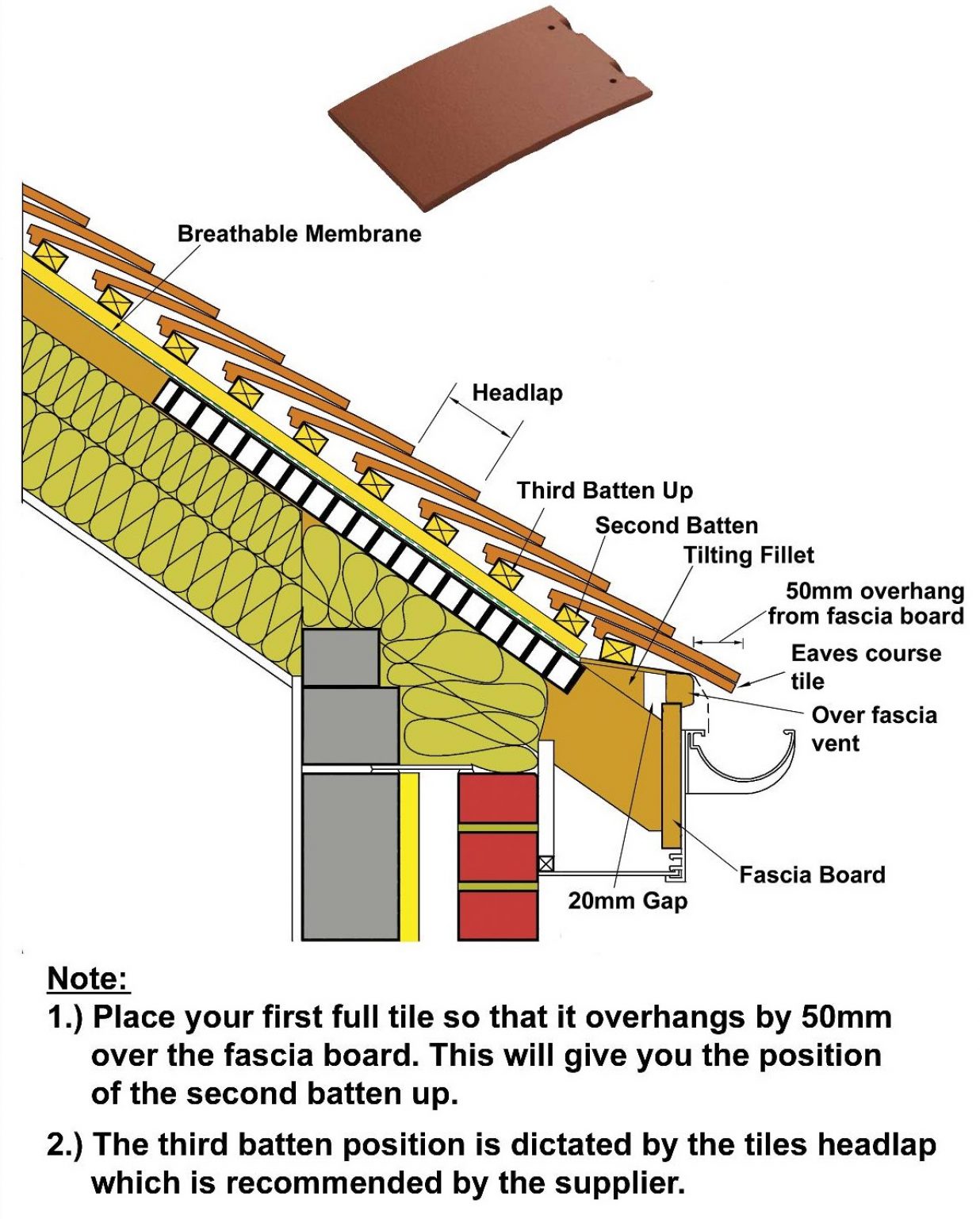 How to fit plain roof tiles? - Wonkee Donkee Tools