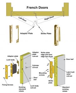 Rebate locks can fit around wide doors.