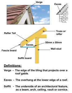 Design of roofing verges and eaves.