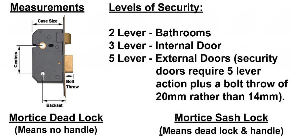 Specifications of the different levels of Mortice Locks and their security ratings.