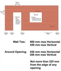 Standard wall tie spacing on brickwork.