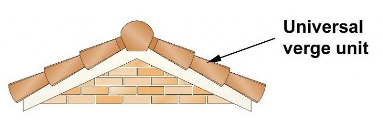 Diagram of where universal dry verge sits within a roof structure on a house.