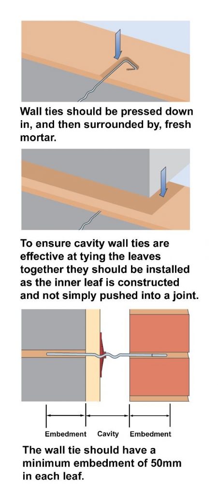 Guide on how to embed a wall tie.