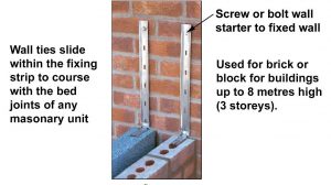 Wall ties attached to an existing wall.