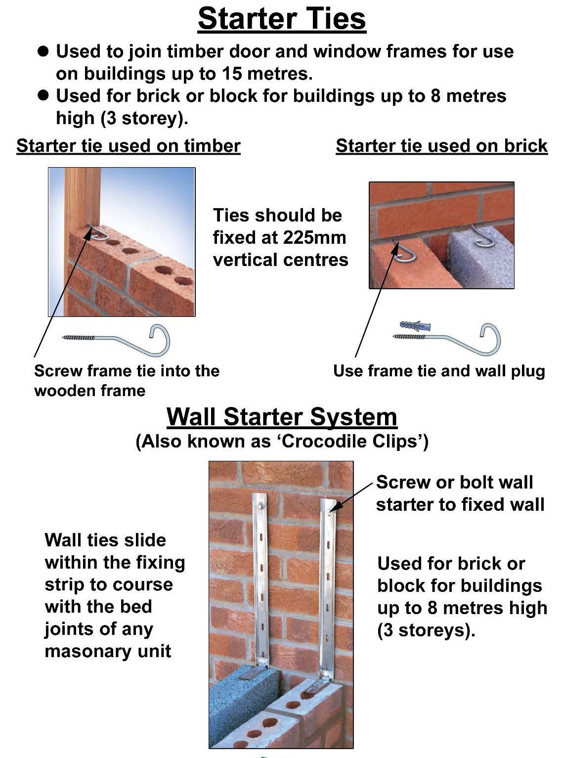 Wall Starter Kits BPC Wall Ties 