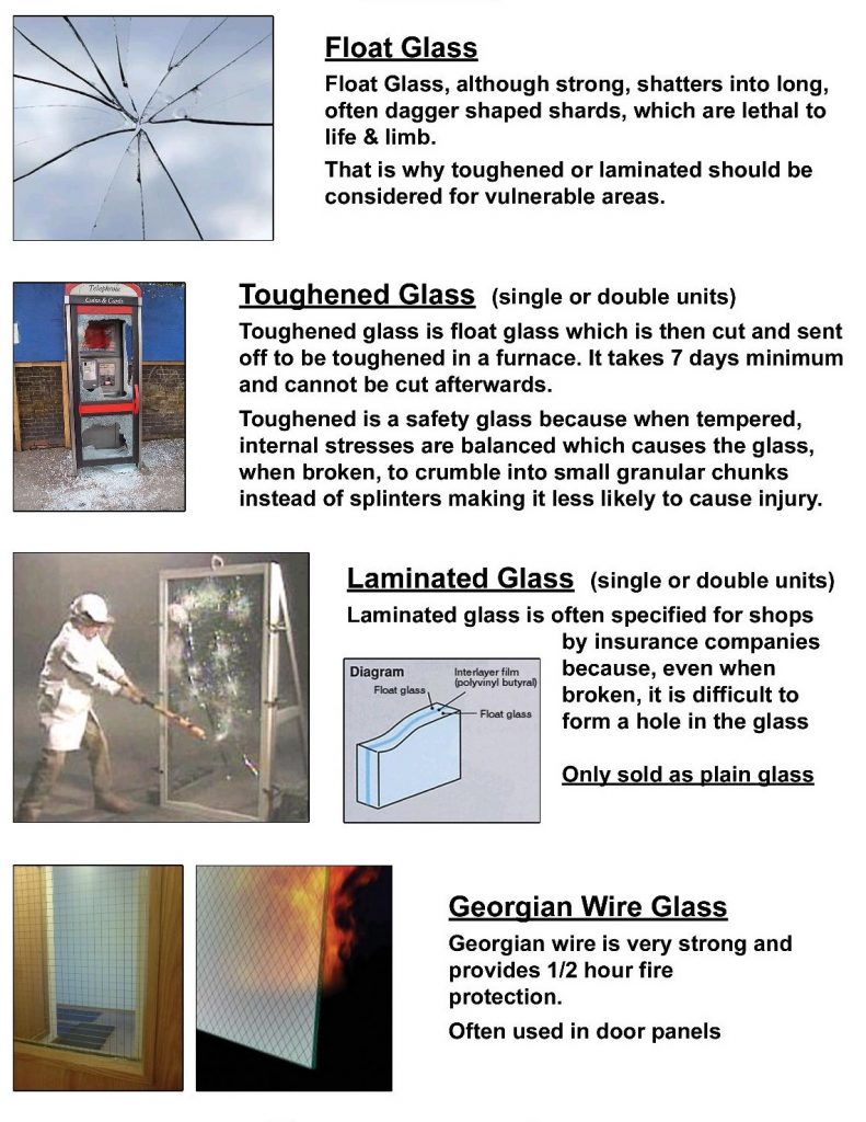 Different types of glass available for doors and windows in the UK.